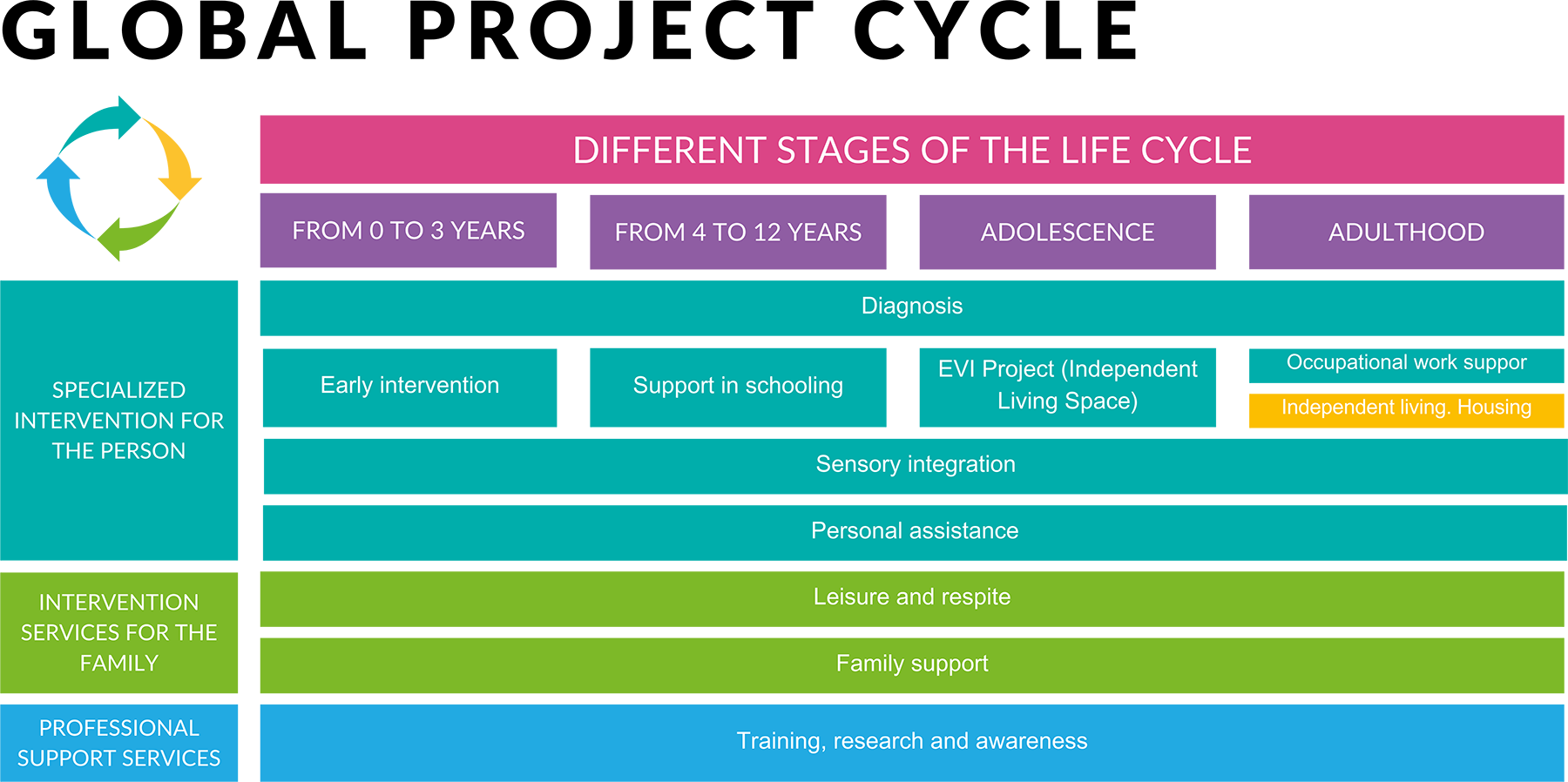 ciclo_proyect_en ciclo_proyect_en