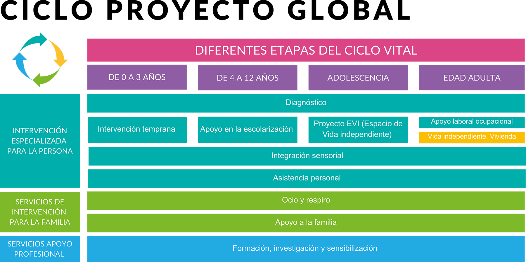 ciclo_proyect_es ciclo_proyect_es